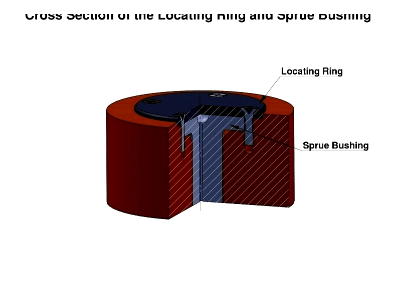 Cross Section of the Locating Ring and Sprue Bushing