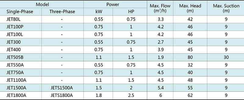 JET Self-Priming Jet Pump