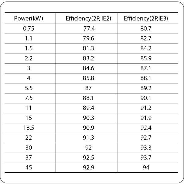 Vertical Multi-Stage Centrifugal Pump