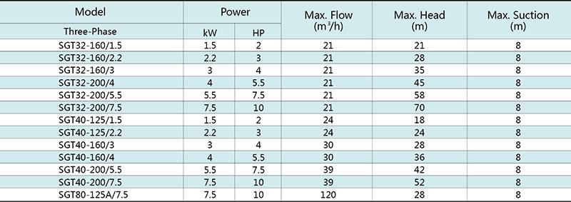 SGT Centrifugal Pump
