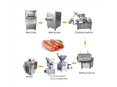 Wholesale Small Scale Sausage Making Plant Automatic Sausage Production Line Machine