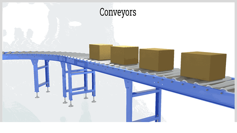 Conveyor Systems: Types, Needs & Uses