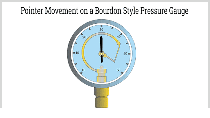 Types and Uses of Pressure Gauges