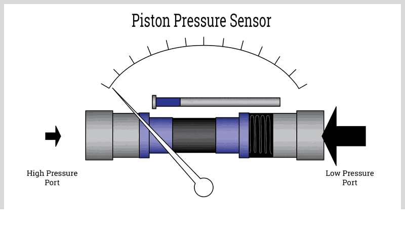 Pressure Sensors