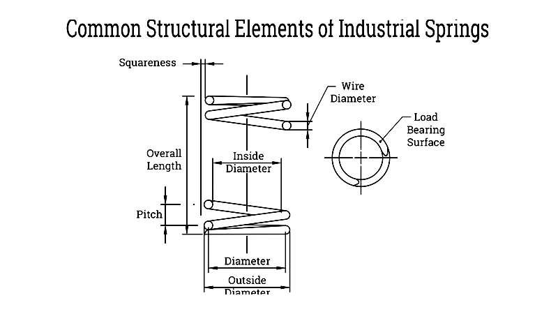 Industrial Springs
