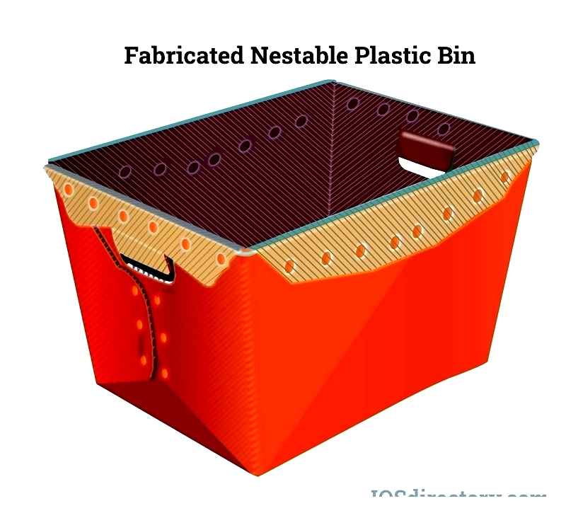 Plastic Fabrication: Processes and Methods
