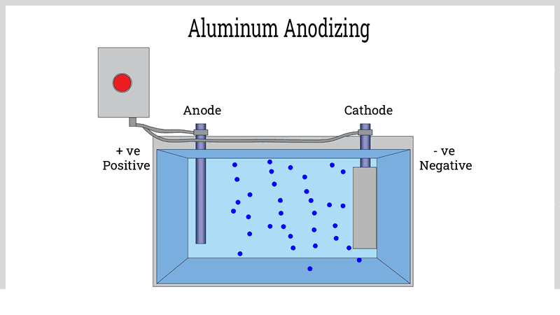Anodized Aluminum: Types, Uses, and Advantages