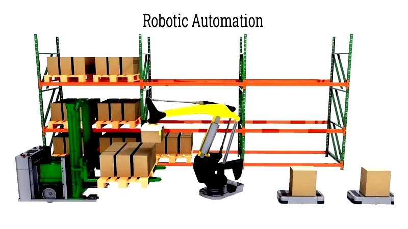 Warehouse Automation: Types, Levels and Uses