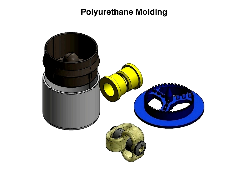 Polyurethane Molding: Machines, Process & Properties