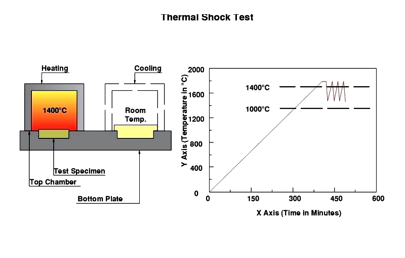 Thermal Shock Chambers: How They Work, Types & Uses