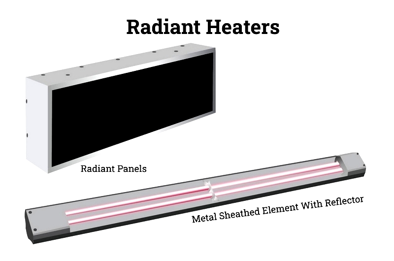 Electric Heaters: Types, Functions, and Key Considerations