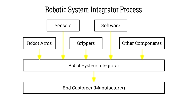 Mechanical human lineage collection commercial: meritorious solution solution plan