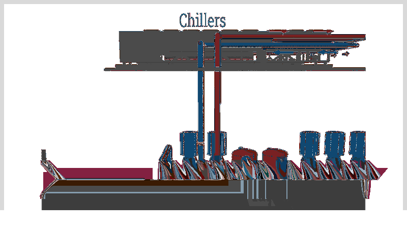 Chiller Types, Uses, and Descriptions