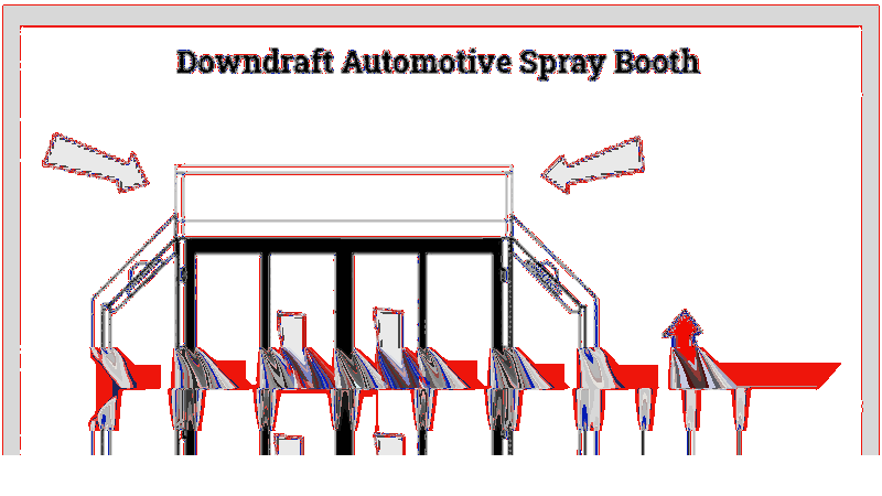 Types and Configurations of Paint Spray Booths