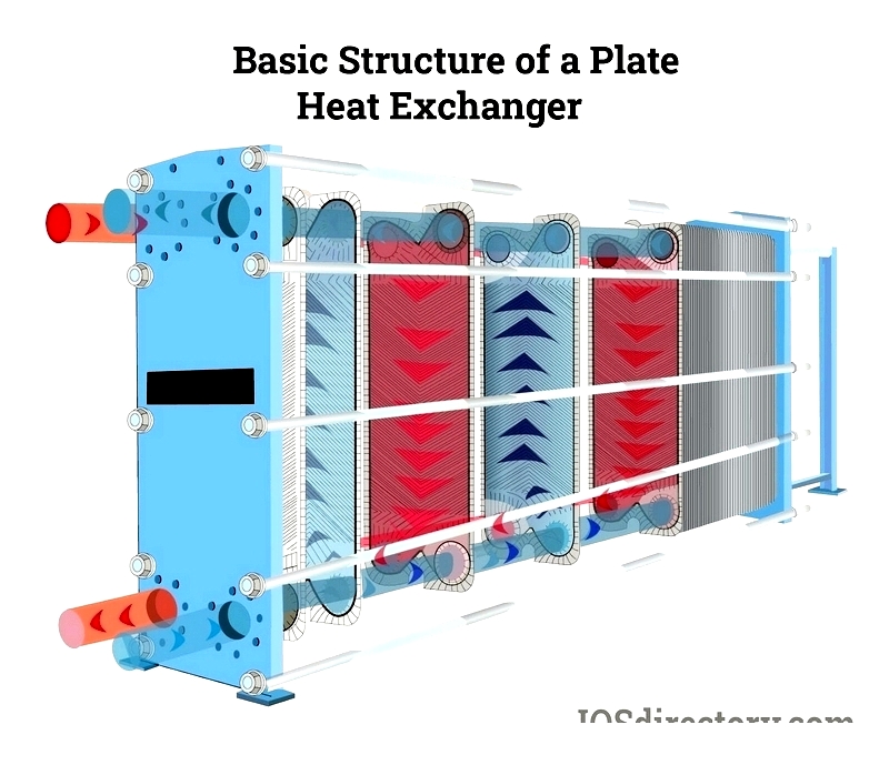 Plate Heat Exchanger: Design Benefits
