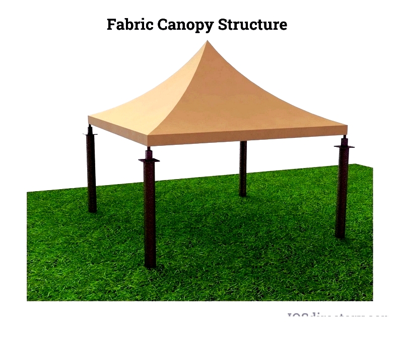 Canopy Types, Benefits & Uses