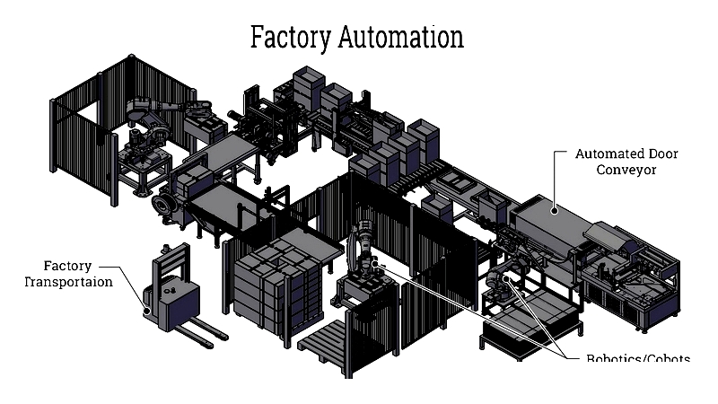 Automated Manufacturing