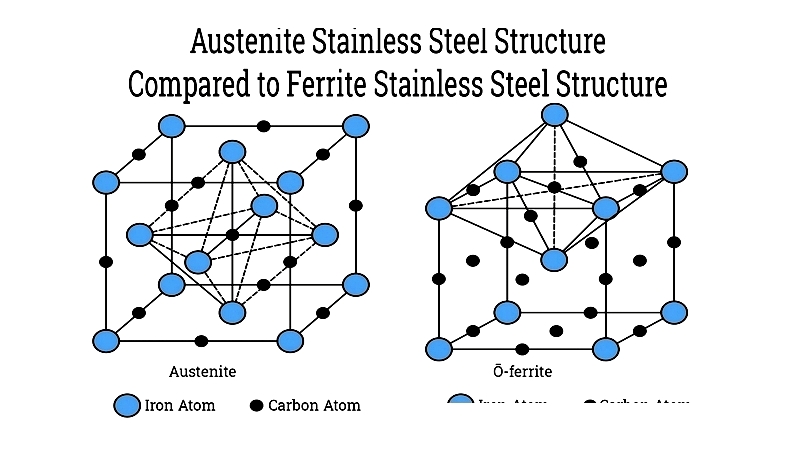 304 Stainless Steel: Uses and Classifications