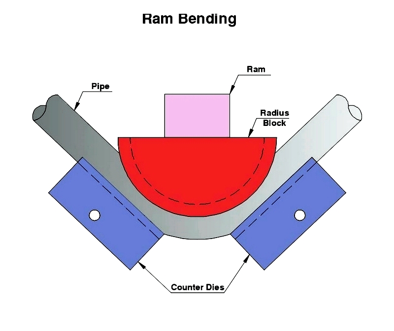 Tube Manufacturing Equipment