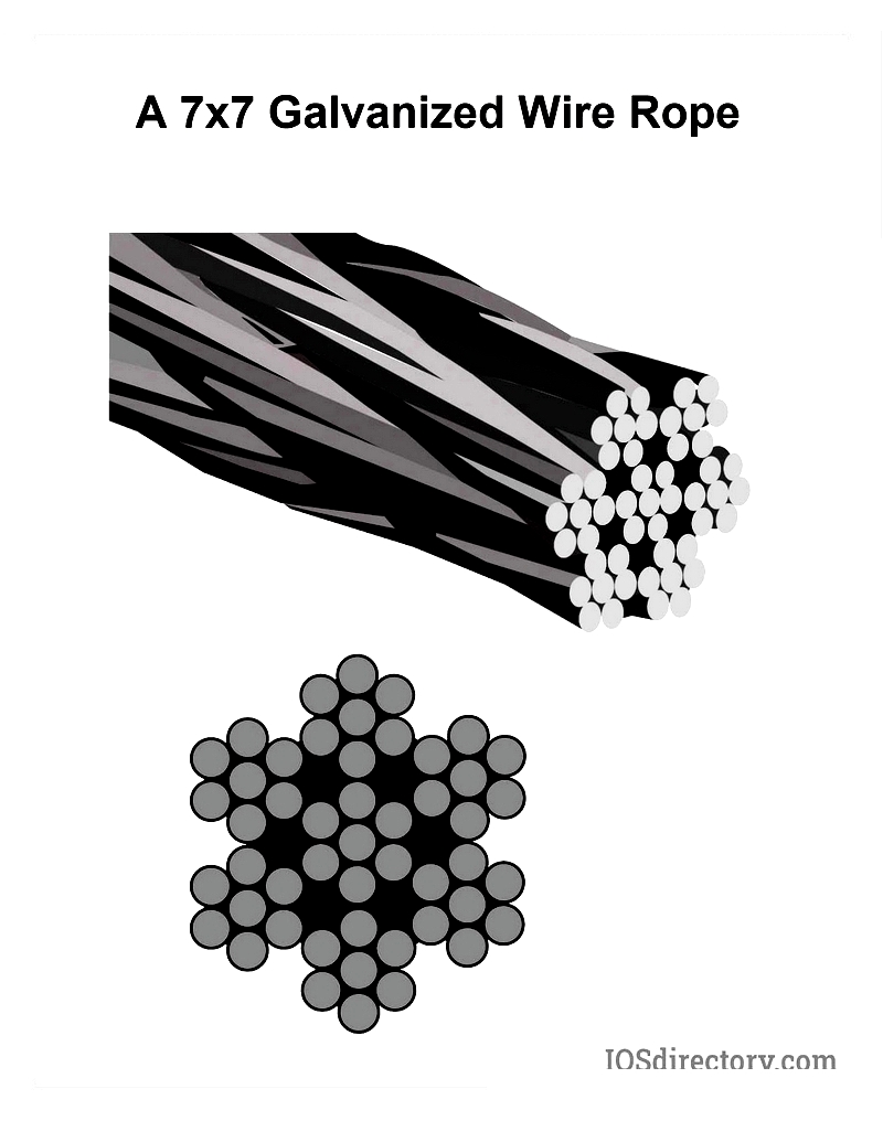 Wire Rope Assemblies: Key Parts and Advantages