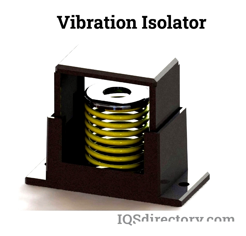 Vibration Absorbers: Types, How They Work, Benefits and Applications
