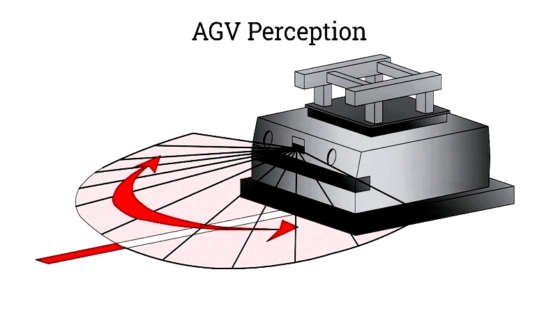 performed manually or with standard forklifts