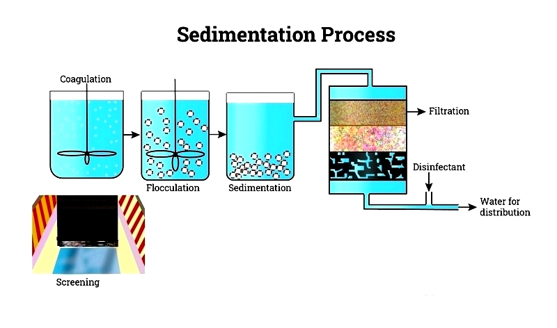 Water Filtration Systems: Types, Uses & How They Work