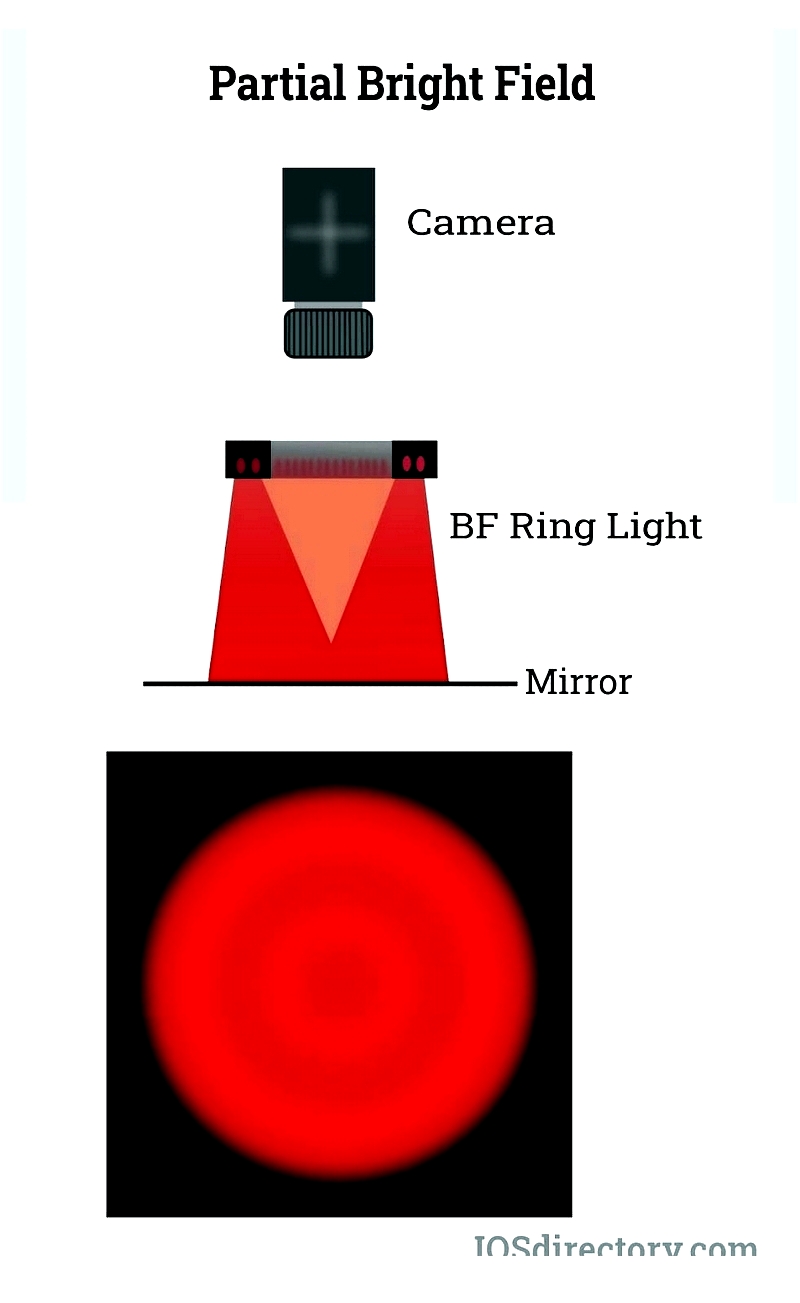 Machine Vision: Types, Functions & Applications