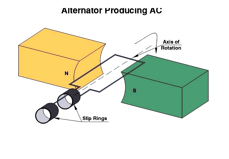 AC Power Supplies: Uses & Features
