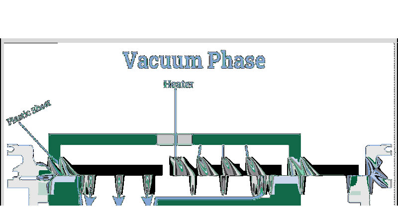 Vacuum Forming: Types, Materials & Equipment