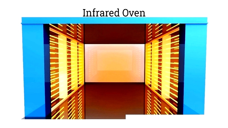 Infrared Ovens: How They Work, Types, and Applications