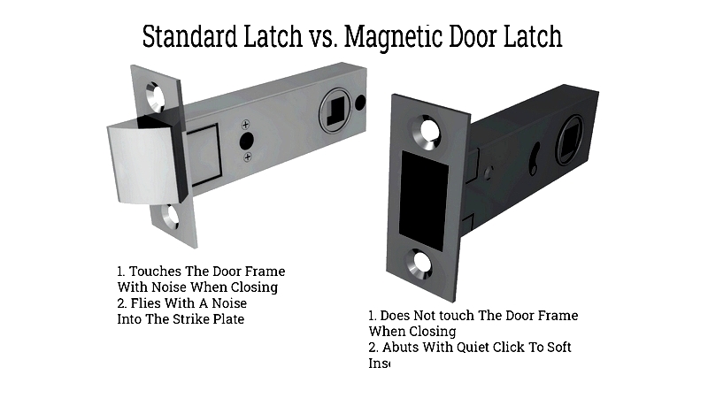 Magnetic Door Latches: Designs, Uses & Features