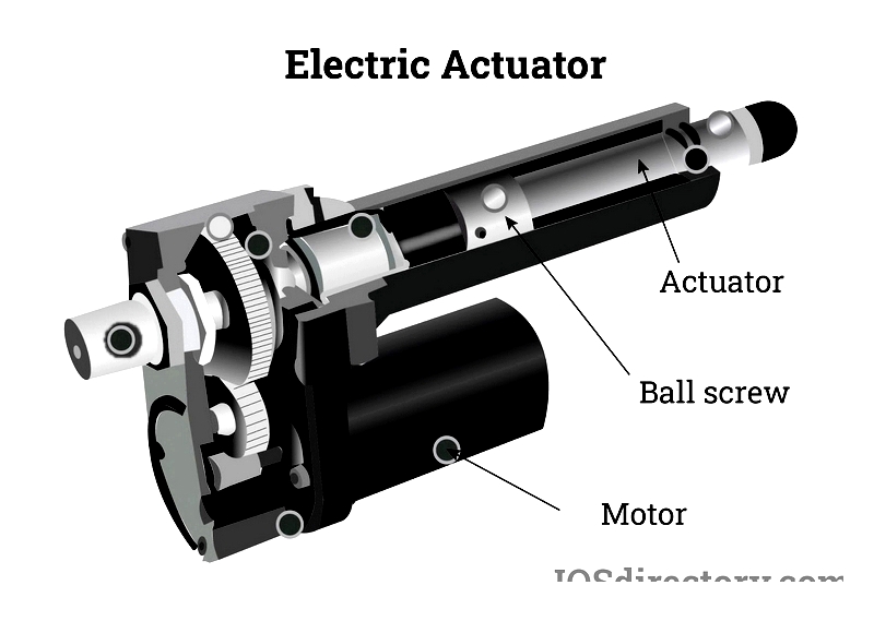 Electric Actuators: Types, Uses & Advantages