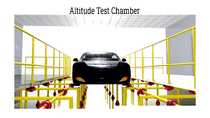 Test Chambers: Types and Applications