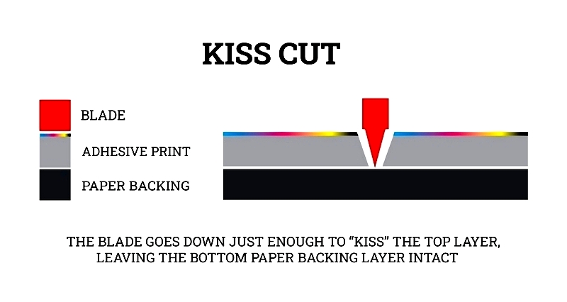 Types and Applications of Kiss Cutting