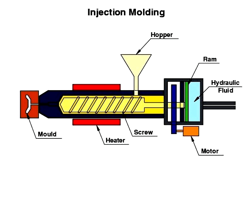 Metal Injection Molding: Process, Benefits and Key Factors