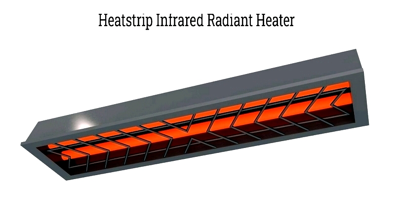 Types and Uses of Radiant Heaters