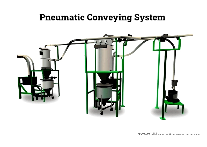 Vacuum Conveyors: How They Work, Types & Uses
