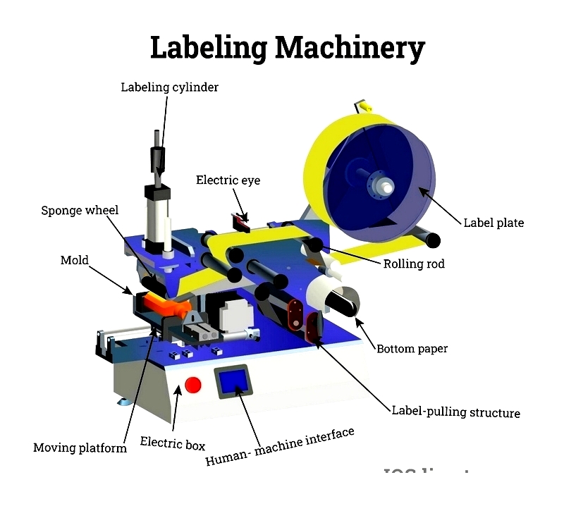 Labeling Machines: Types, Uses & Benefits