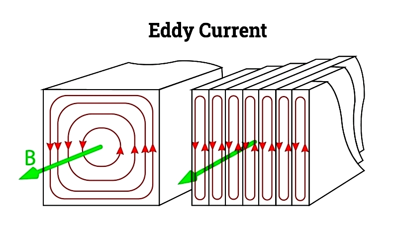 Power Transformers: Types, Uses & Advantages
