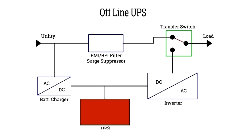 UPS Power Backup