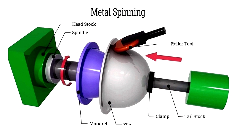 Metal Spinning: Types, Uses & Benefits