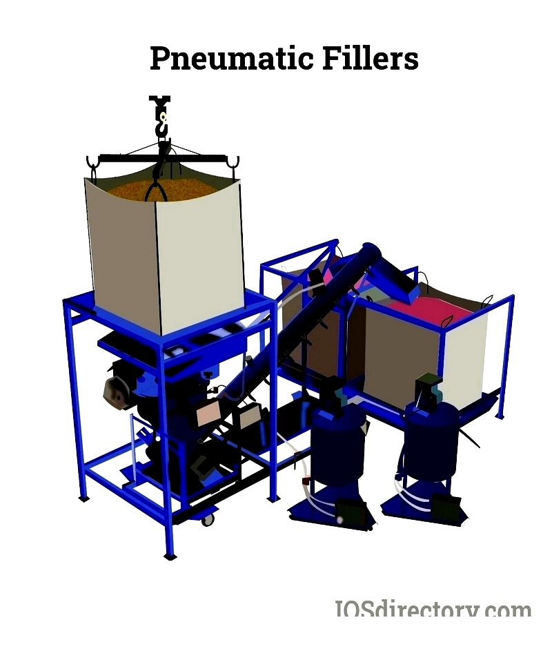 Bulk Bag Equipment: Types, Materials & Uses