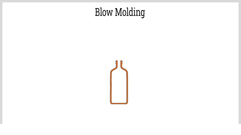 Materials and Processes in Blow Molding