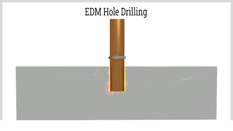 EDM Machining: Types, Uses & Benefits