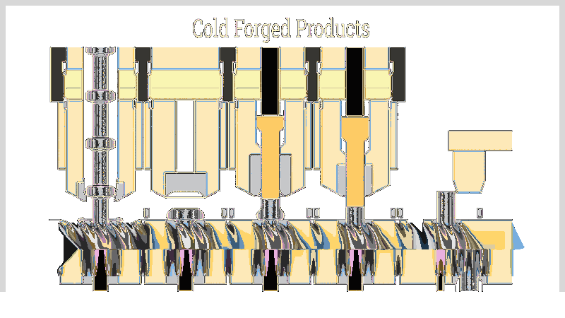 Cold Forging: Types, Applications & Advantages