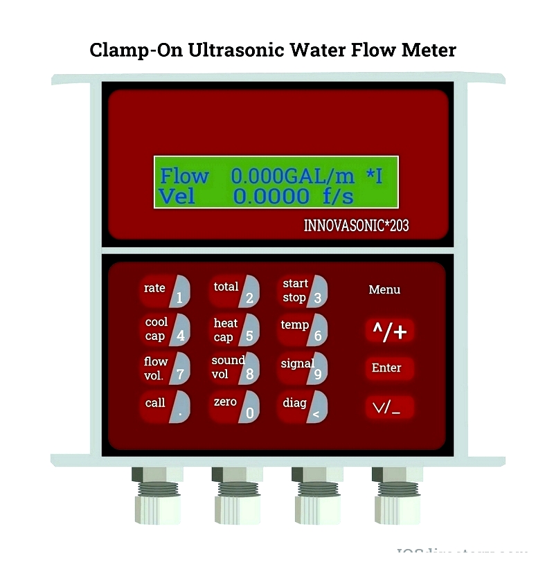 Types and Uses of Ultrasonic Flow Meters