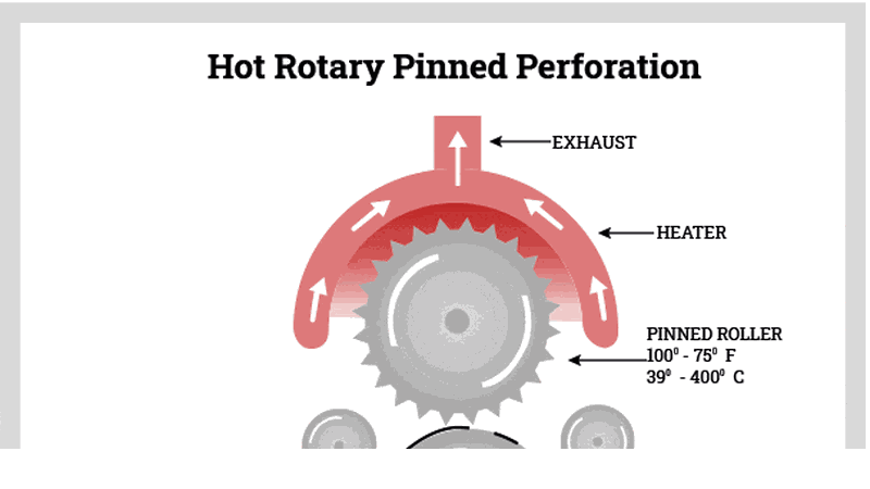 Perforated Metal: Fabrication, Uses & Benefits