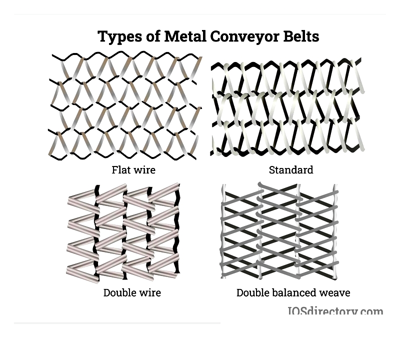 Metal Conveyor Belts: Types, Parts & Applications