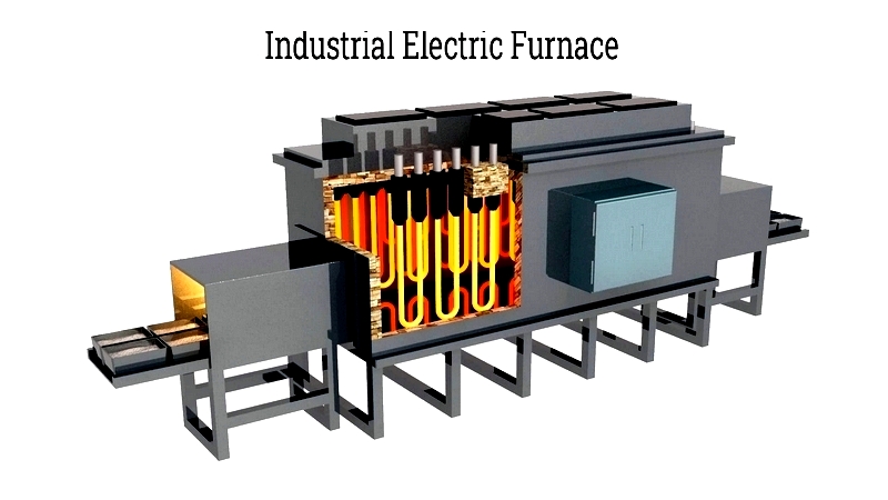 Types and Heating Methods of Furnaces